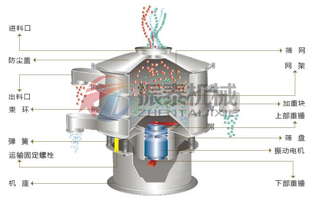 石英粉振動篩結構圖