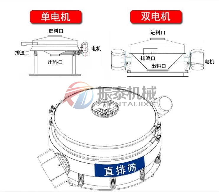 單電機(jī)雙電機(jī)