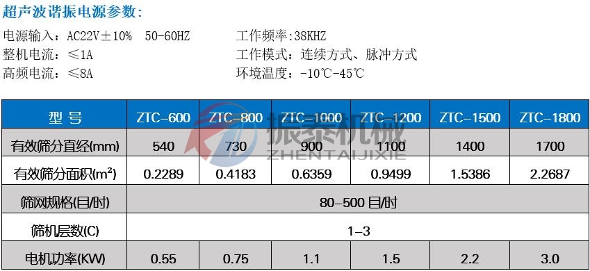 白炭黑粉超聲波振動篩技術參數(shù)