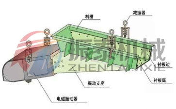 顆粒焦炭電磁振動(dòng)給料機(jī)結(jié)構(gòu)圖