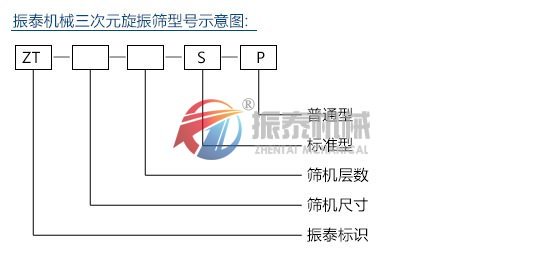 三次元振動(dòng)篩型號(hào)說(shuō)明