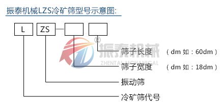 LZS冷礦篩型號(hào)示意圖