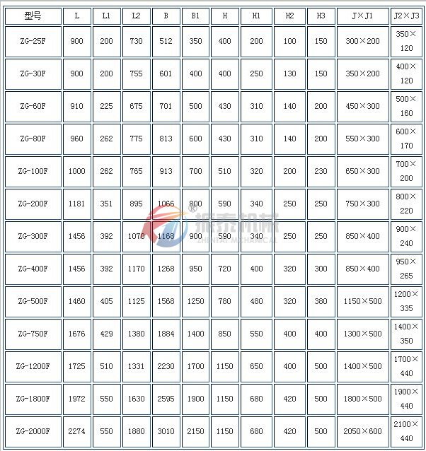 電機(jī)振動(dòng)給料機(jī)外形尺寸