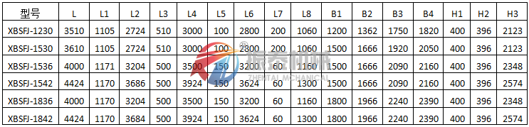 懸臂振動(dòng)篩（彈臂振動(dòng)篩）激振器式外形尺寸表