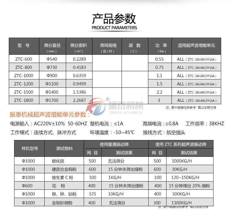 三元材料超聲波振動(dòng)篩