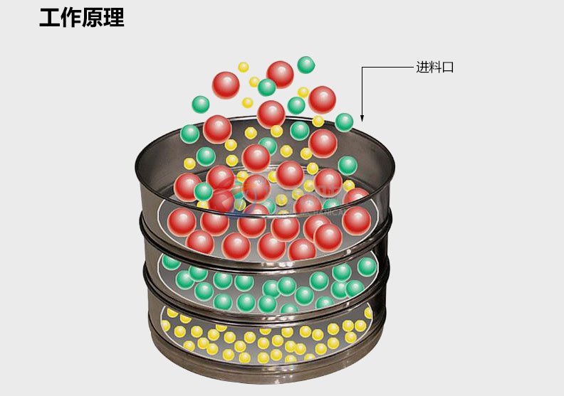 檢驗(yàn)篩