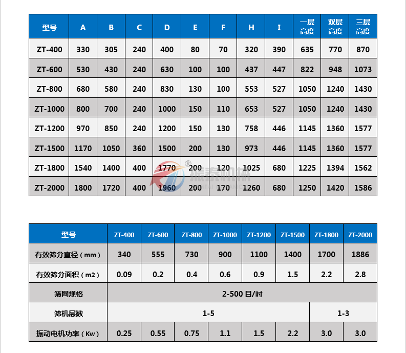 移動(dòng)式振動(dòng)篩